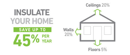 rse022_ee_insulation_insulate-your-home-save-up-to-45-percent